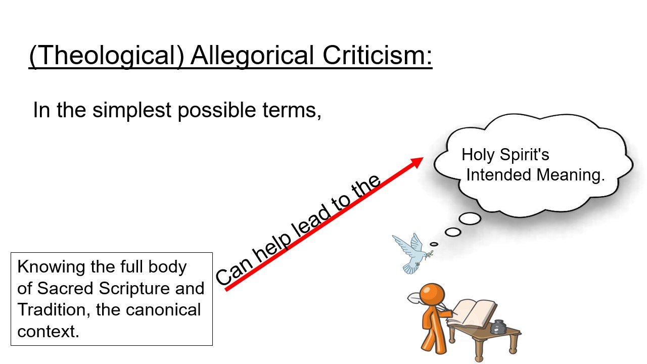 Theological Allegorical Criticism diagram