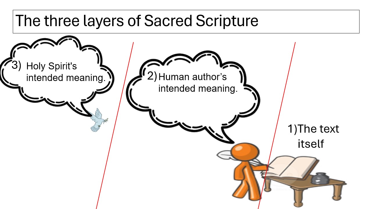 The three layers of Sacred Scripture